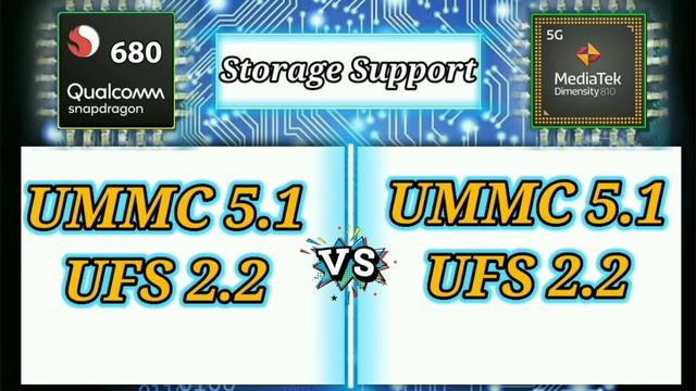 Snapdragon 680 Vs MediaTek Dimensity 810 | Comparison Dimensity 810 Vs Sd 680 In BD Which Better.