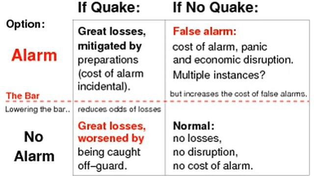 Earthquake prediction | Wikipedia audio article смотреть онлайн
