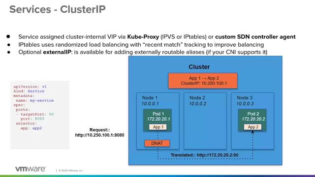 1.8 - Kubernetes Service Types смотреть онлайн