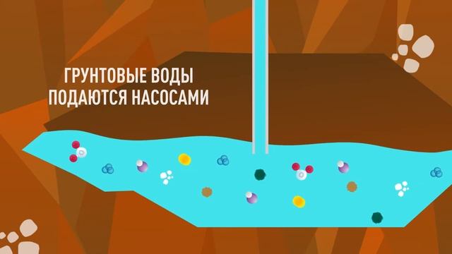 Откуда мы получаем водопроводную воду? Круговорот воды смотреть онлайн