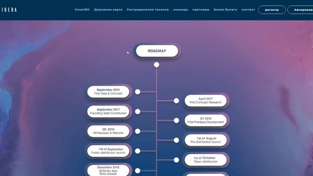 Обзор ICO Sidera - анализ и перспективы смотреть онлайн