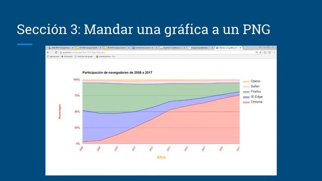 ?Aprende Google Chart con PHP y MySQL⭐️ смотреть онлайн