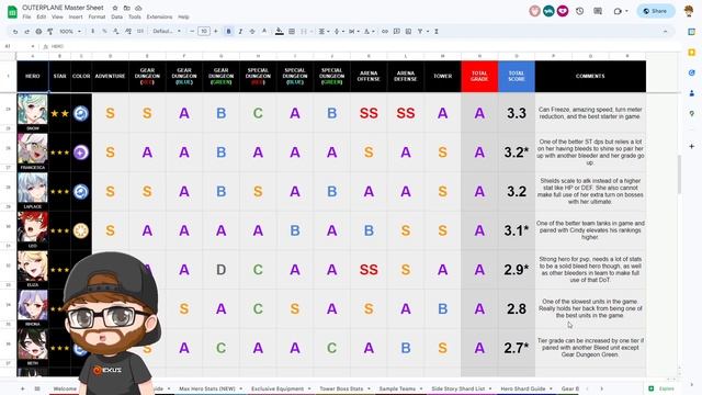 OUTERPLANE | Global Tier List! (May 2023) смотреть онлайн