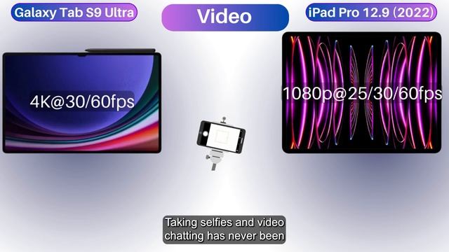 Galaxy Tab S9 Ultra vs. iPad Pro 12.9: Battle Royale! смотреть онлайн
