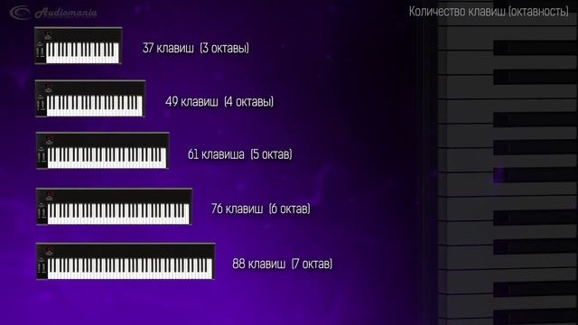 Как выбрать MIDI-клавиатуру? смотреть онлайн