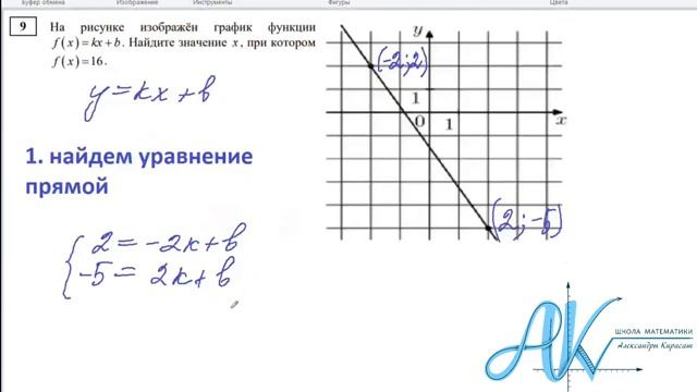 ЕГЭ номер 9. Функция. Прямая смотреть онлайн