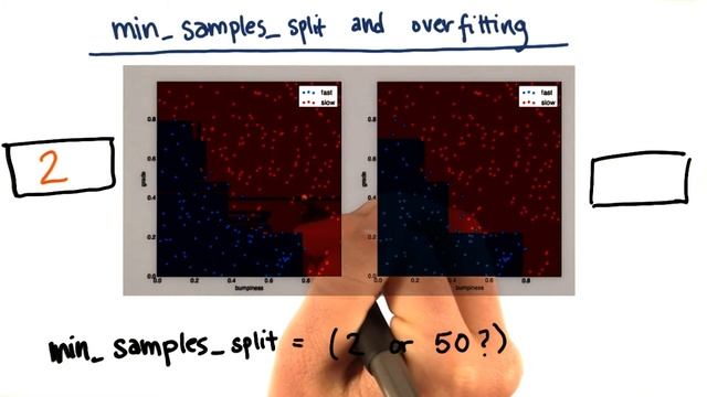 Min Samples Split - Intro to Machine Learning смотреть онлайн