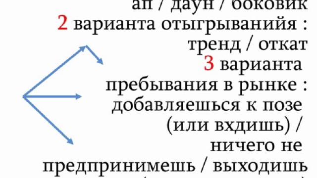 Вебинар 26. Volume Spread Analysis (часть 2) - Тренды смотреть онлайн