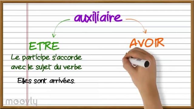 L'accord du participe passé смотреть онлайн