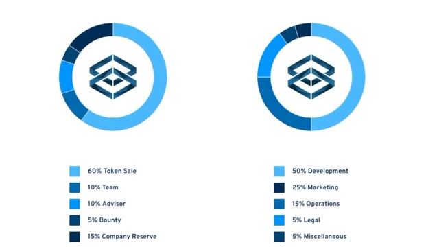 Как работает БХ - Биржа Ставок децентрализованная, ICO Cryptorain смотреть онлайн