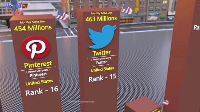 Most Popular Social Networks Platforms Comparison by Active Users смотреть онлайн