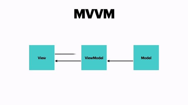 data & methods / Vue.js 123 смотреть онлайн