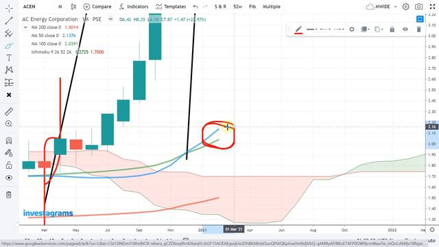 [STOCK MARKET] DITO | PHA | APL | ACEN | MM :PSE TRENDING STOCKS смотреть онлайн