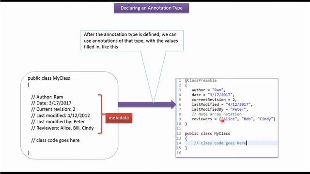 How to declare an annotation type? | Java annotations | Annotations in java смотреть онлайн
