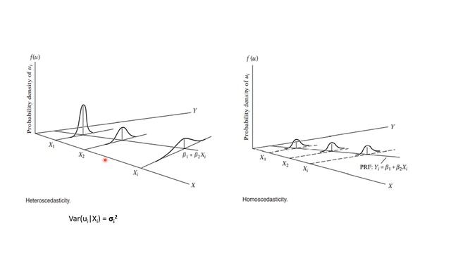 10 Assumptions of the OLS Method смотреть онлайн