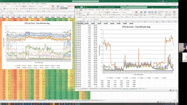 Virtual SQL Server - Actual Performance presented by David Klee смотреть онлайн