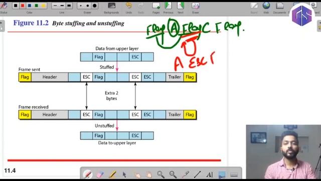 Lec-26: Framing in Data Link Layer | Bit Stuffing vs Byte(Character) Stuffing смотреть онлайн