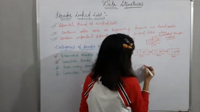 Data Structures | Header Linked list Introduction | Data Structures and Algorithms [In Hindi] смотреть онлайн