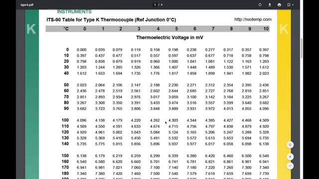 Измерение температуры мультиметром. Особенности и нюансы смотреть онлайн