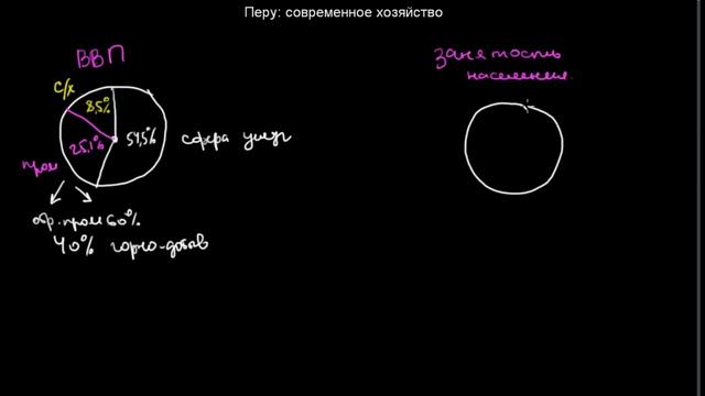 557 Перу современное хозяйство смотреть онлайн