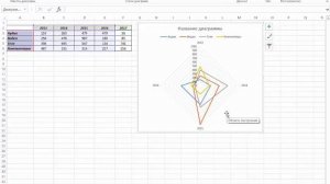 Лепестковая диаграмма в Excel