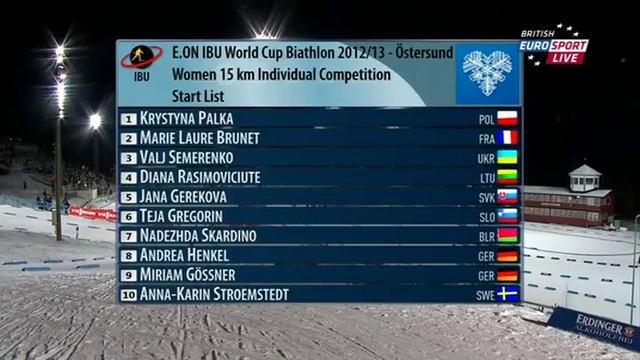 EN \ 2012-2013 IBU World Cup Biathlon 1 Oestersund 3 Individual Women (1 of 8) смотреть онлайн