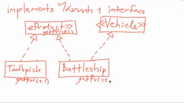 [Java] implements more than one interface смотреть онлайн