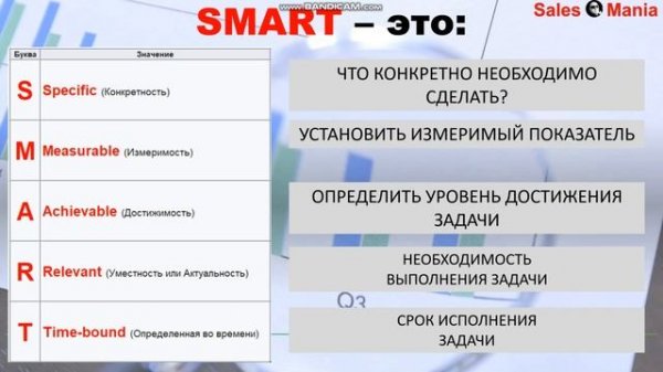 SMART goals. Постановка задач СМАРТ в отделе продаж FMCG дистрибутора