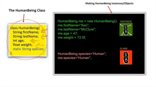 Classes Objects Static and Non Static смотреть онлайн