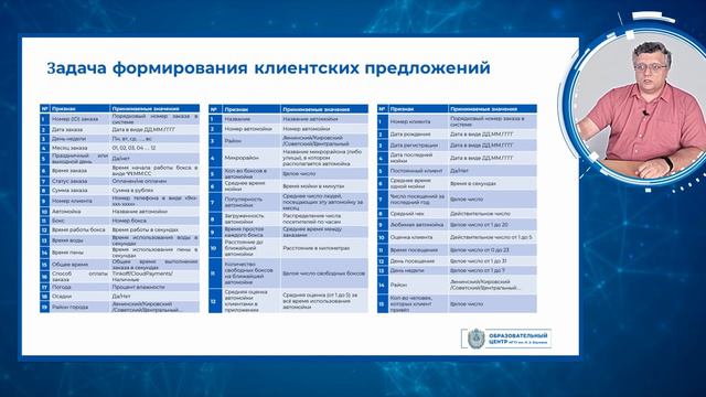 Искусственный интеллект в задачах бизнес аналитики, практика часть 1 смотреть онлайн