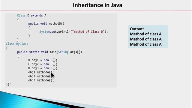 Inheritance in Java смотреть онлайн