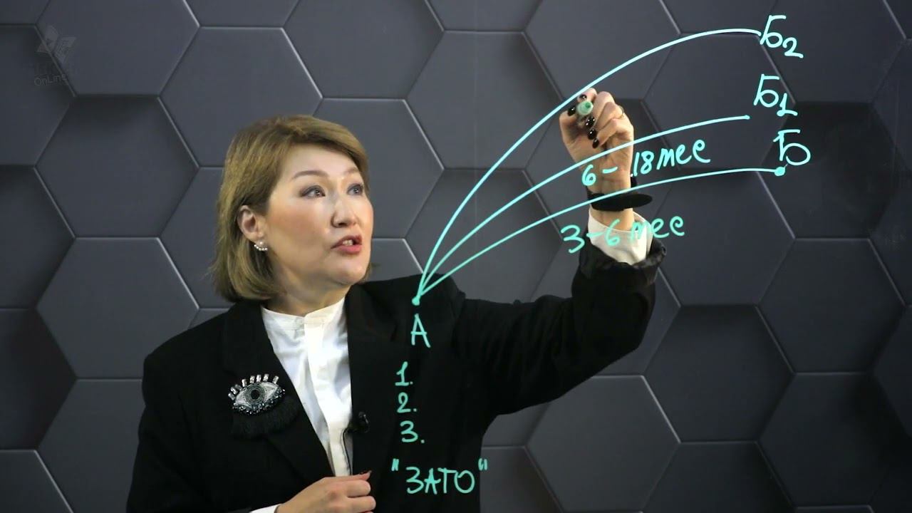 2. Мотивация и цели. смотреть онлайн