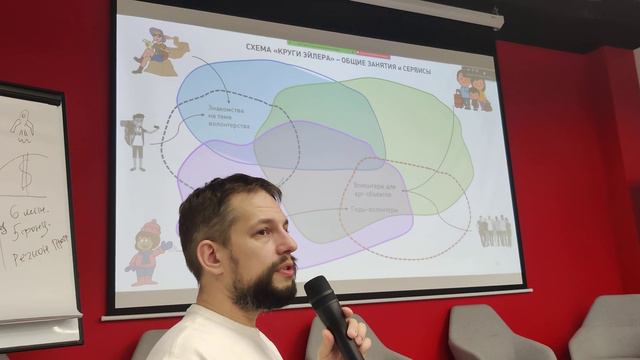 Общие потребности ЦА, Круги Эйлера смотреть онлайн