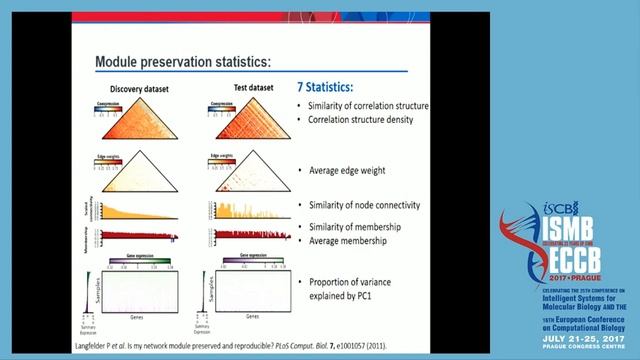 NetRep: a scalable permutation approach for assessing... - Scott Ritchie - NetBio - ISMB/ECCB 2017 смотреть онлайн