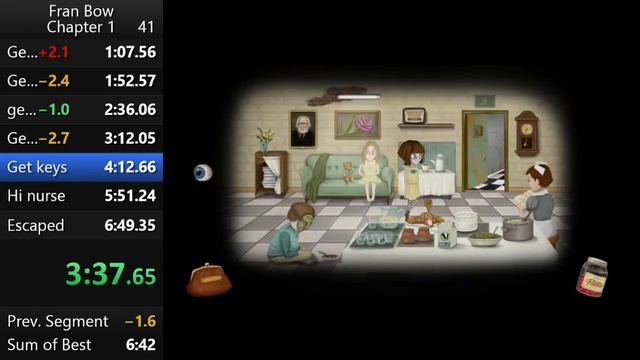 Fran Bow Chapter 1 speedrun (6:44) World Record смотреть онлайн