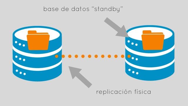 Replicación Física de Base de Datos Oracle - DBVisit смотреть онлайн