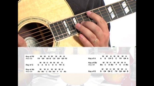 GUITAR: TOTAL SCALES, TECHNIQUES AND APPLICATIONS part 2 of 2, Chapters 12 to 18 смотреть онлайн