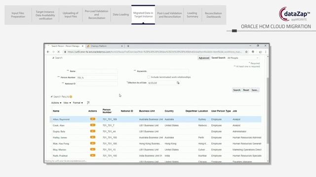 Oracle HCM Cloud Migration - dataZap - Chainsys смотреть онлайн