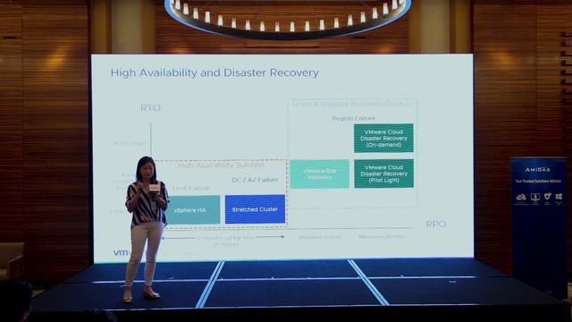Solution Day 2023 VMWare Maximizing Business Continuity & Disaster Recovery with VMware in the Clou смотреть онлайн