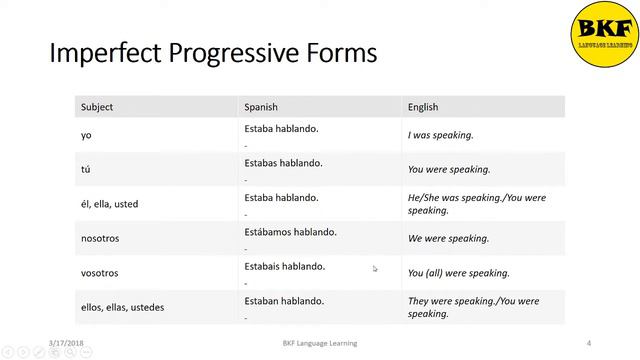 Spanish Language Series: Past Continuous Tense смотреть онлайн