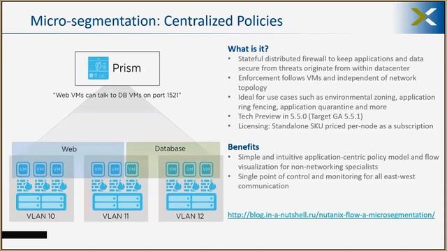 Развитие HCI на примере новейших решений Nutanix смотреть онлайн