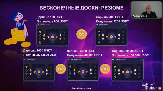 Презентация I am Ubuntu 21.06.2023 смотреть онлайн
