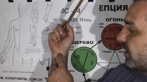 Отыскиваем Точку СИ-Мэнь MC-4.