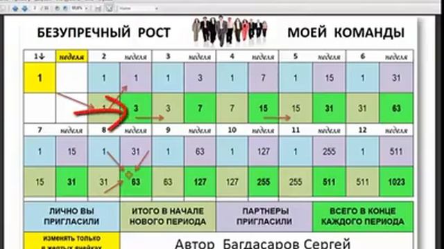 Простая формула расчета построения команды.