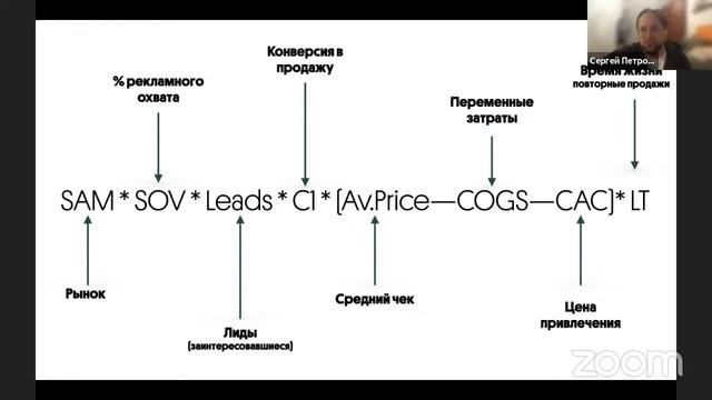 Лекция #20: Сергей Петров «Современные методологии и фреймворки в бизнесе» смотреть онлайн
