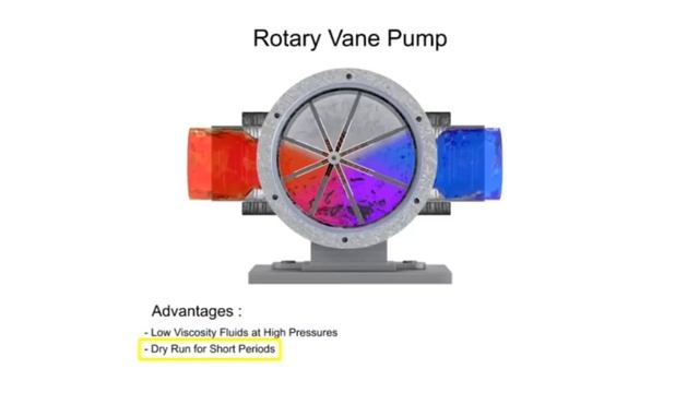 Types of Hydraulic Pumps | Mechanical | Piping смотреть онлайн