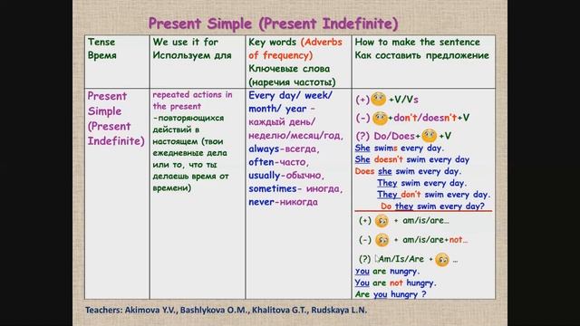 Smiles 4 Module 1 Lesson 2 . смотреть онлайн