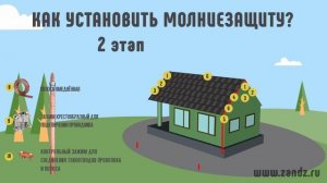 Как установить молниезащиту