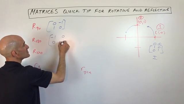 Matrices Quick Tip for Rotating and Reflecting смотреть онлайн