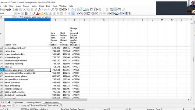 анти-Кризисный Amazon Data Science #1 смотреть онлайн